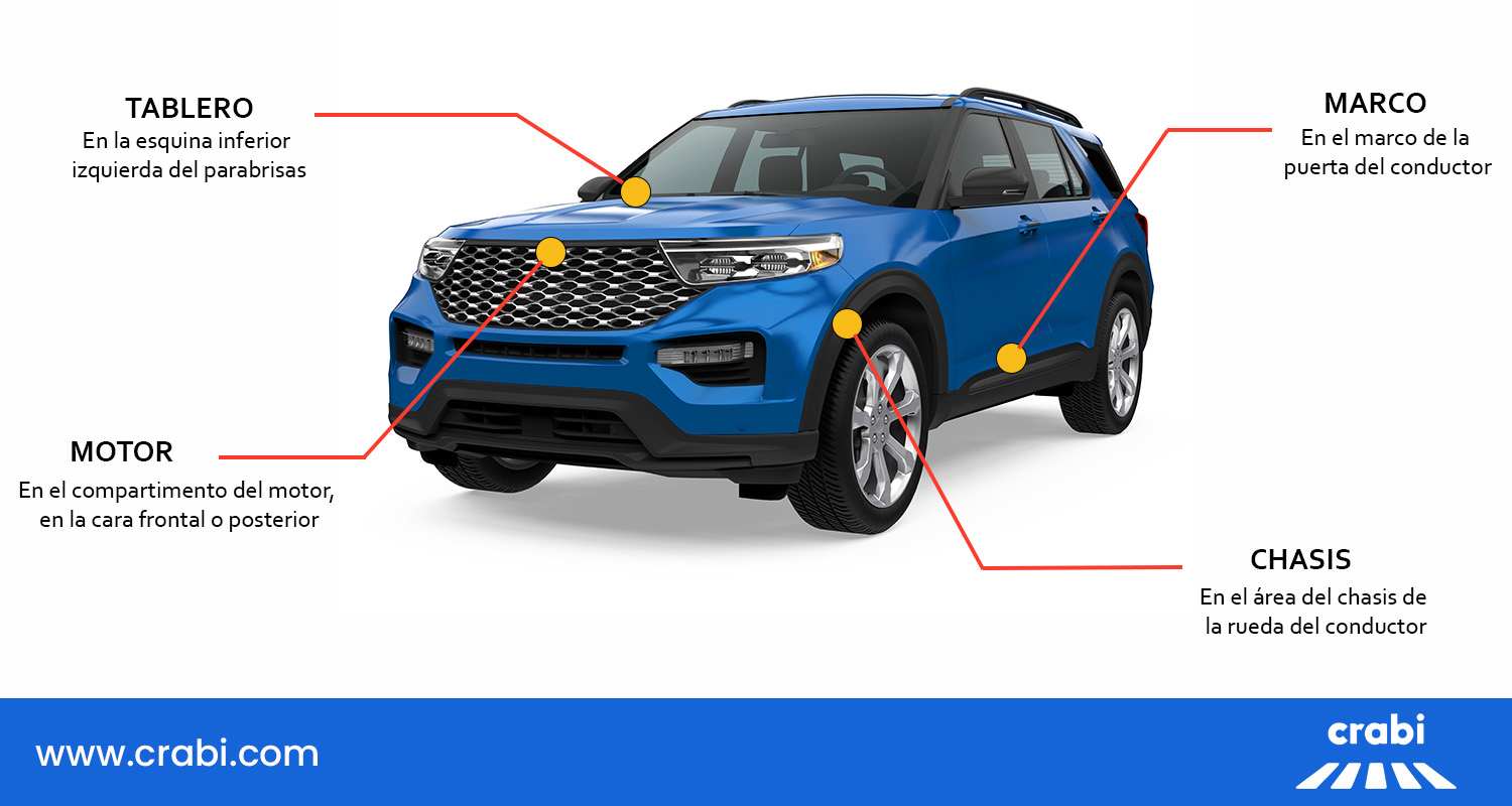 ¿Qué es el NIV de un auto y cómo encontrarlo? Crabi Seguros ¿Qué es el NIV de un auto y cómo encontrarlo? Crabi Seguros